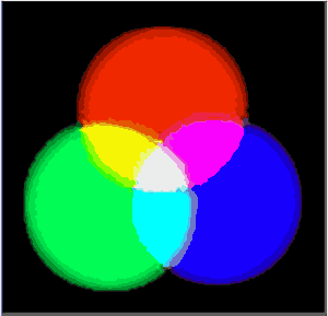 RGB färger för skärm